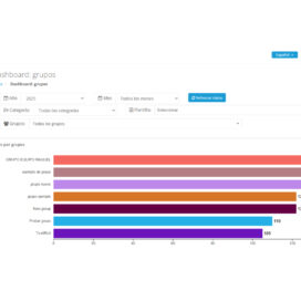 docxpresso-Dashboard-uso-grupos